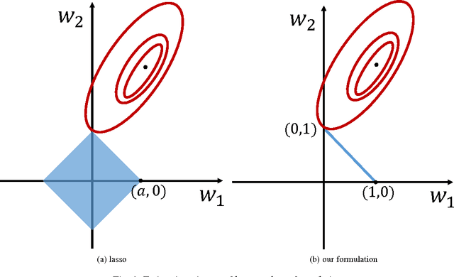 Figure 2 for Self-expressive Dictionary Learning for Dynamic 3D Reconstruction