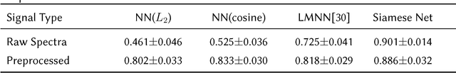 Figure 2 for Dynamic Spectrum Matching with One-shot Learning