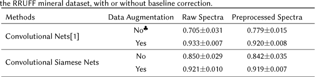 Figure 4 for Dynamic Spectrum Matching with One-shot Learning