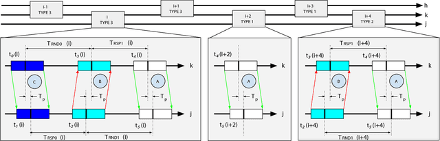 Figure 1 for D-SLATS: Distributed Simultaneous Localization and Time Synchronization