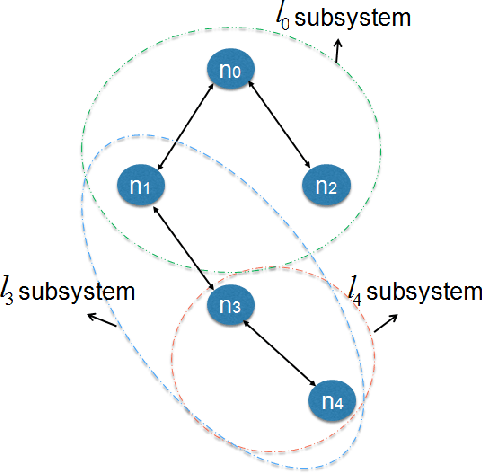 Figure 3 for D-SLATS: Distributed Simultaneous Localization and Time Synchronization