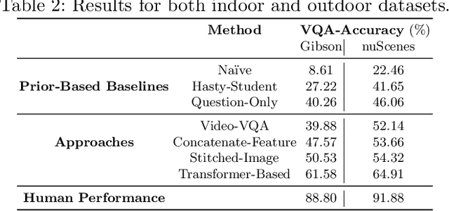 Figure 4 for Visual Question Answering on Image Sets