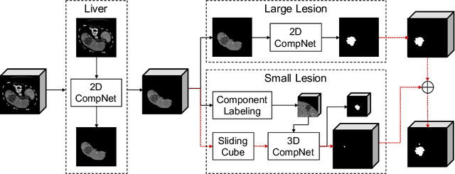 Figure 1 for Hybrid Cascaded Neural Network for Liver Lesion Segmentation