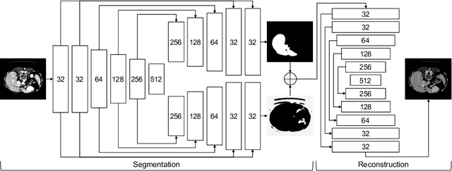 Figure 3 for Hybrid Cascaded Neural Network for Liver Lesion Segmentation