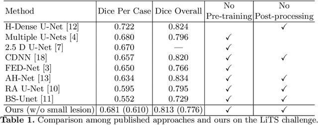 Figure 2 for Hybrid Cascaded Neural Network for Liver Lesion Segmentation