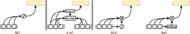 Figure 3 for Multitask Learning for Emotion and Personality Detection