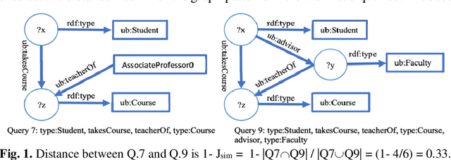 Figure 1 for WawPart: Workload-Aware Partitioning of Knowledge Graphs