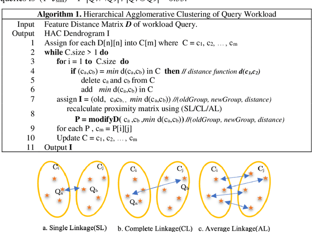 Figure 3 for WawPart: Workload-Aware Partitioning of Knowledge Graphs