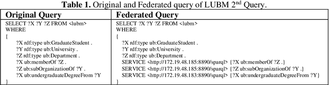 Figure 2 for WawPart: Workload-Aware Partitioning of Knowledge Graphs