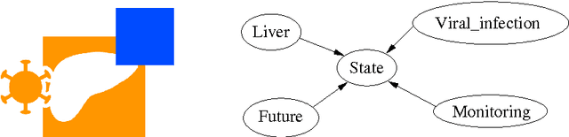 Figure 1 for Using graph transformation algorithms to generate natural language equivalents of icons expressing medical concepts