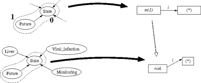 Figure 4 for Using graph transformation algorithms to generate natural language equivalents of icons expressing medical concepts