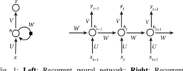 Figure 1 for Twitter Bot Detection Using Bidirectional Long Short-term Memory Neural Networks and Word Embeddings