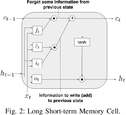 Figure 2 for Twitter Bot Detection Using Bidirectional Long Short-term Memory Neural Networks and Word Embeddings