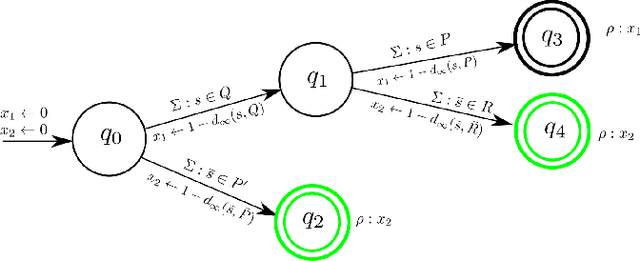 Figure 1 for DistSPECTRL: Distributing Specifications in Multi-Agent Reinforcement Learning Systems