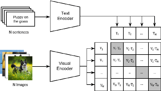 Figure 3 for CLIP Models are Few-shot Learners: Empirical Studies on VQA and Visual Entailment