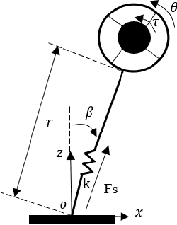 Figure 1 for Highly dynamic locomotion control of biped robot enhanced by swing arms