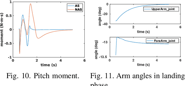 Figure 2 for Highly dynamic locomotion control of biped robot enhanced by swing arms