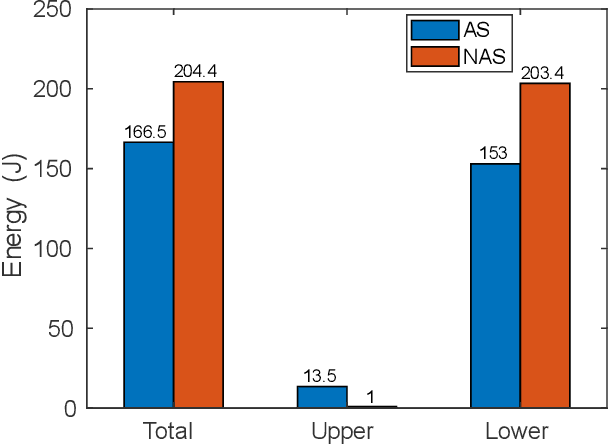 Figure 3 for Highly dynamic locomotion control of biped robot enhanced by swing arms