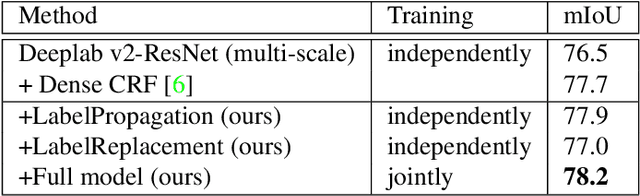 Figure 2 for Error Correction for Dense Semantic Image Labeling