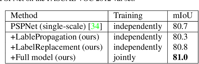 Figure 4 for Error Correction for Dense Semantic Image Labeling