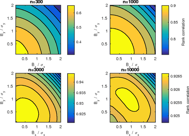 Figure 4 for Efficient differentially private learning improves drug sensitivity prediction