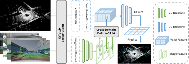 Figure 3 for AutoAlignV2: Deformable Feature Aggregation for Dynamic Multi-Modal 3D Object Detection