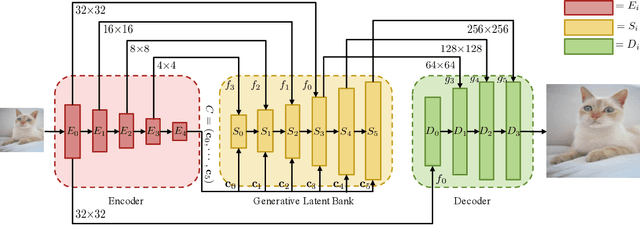 Figure 2 for GLEAN: Generative Latent Bank for Large-Factor Image Super-Resolution