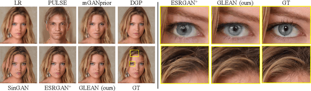 Figure 4 for GLEAN: Generative Latent Bank for Large-Factor Image Super-Resolution
