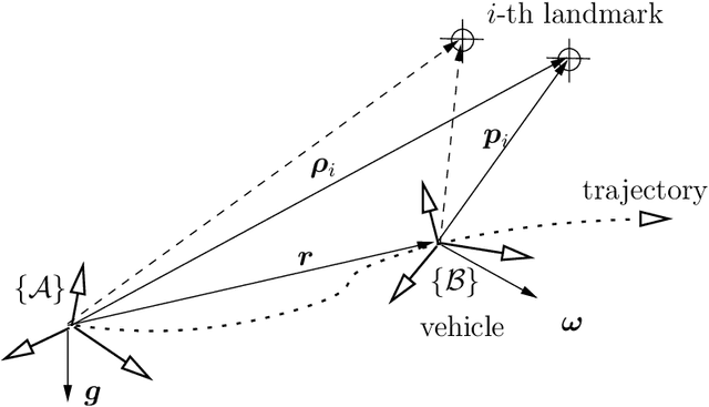 Figure 1 for Lidar SLAM for Autonomous Driving Vehicles