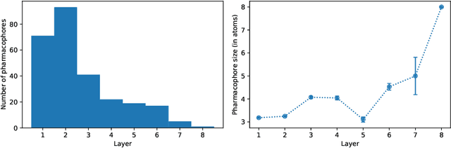 Figure 2 for Interpretable Deep Learning in Drug Discovery