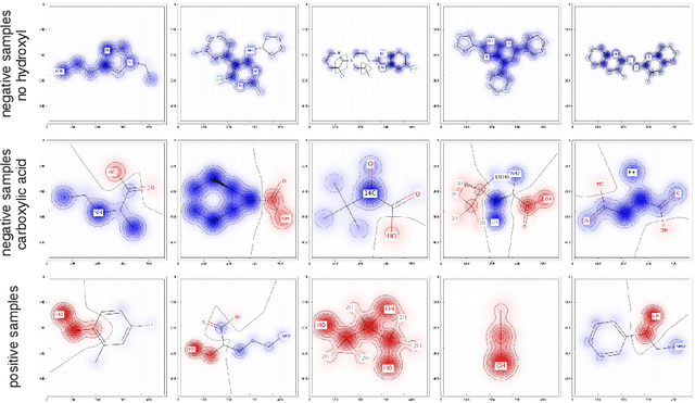 Figure 3 for Interpretable Deep Learning in Drug Discovery