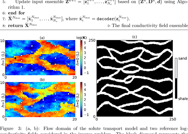 Figure 3 for Integration of adversarial autoencoders with residual dense convolutional networks for inversion of solute transport in non-Gaussian conductivity fields