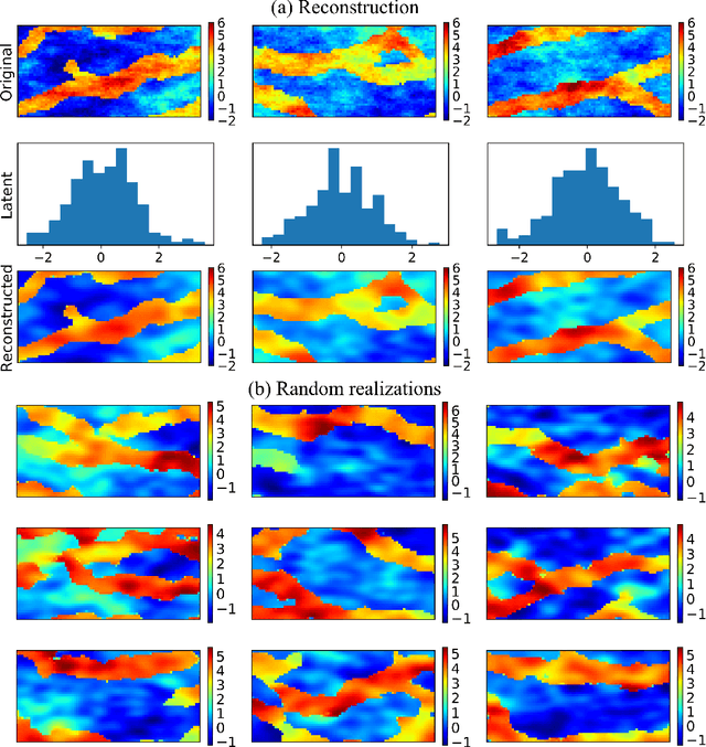 Figure 4 for Integration of adversarial autoencoders with residual dense convolutional networks for inversion of solute transport in non-Gaussian conductivity fields