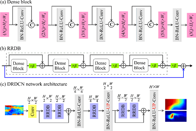 Figure 1 for Integration of adversarial autoencoders with residual dense convolutional networks for inversion of solute transport in non-Gaussian conductivity fields