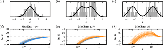 Figure 2 for Unification of field theory and maximum entropy methods for learning probability densities