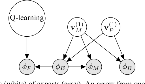 Figure 3 for Balancing Adaptability and Non-exploitability in Repeated Games