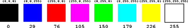 Figure 2 for Design of false color palettes for grayscale reproduction