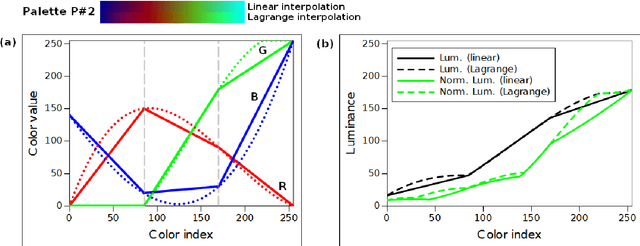 Figure 3 for Design of false color palettes for grayscale reproduction