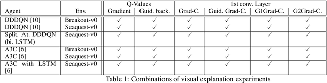Figure 1 for Are Gradient-based Saliency Maps Useful in Deep Reinforcement Learning?