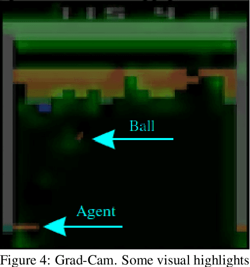 Figure 4 for Are Gradient-based Saliency Maps Useful in Deep Reinforcement Learning?
