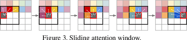 Figure 4 for Taming Transformers for High-Resolution Image Synthesis