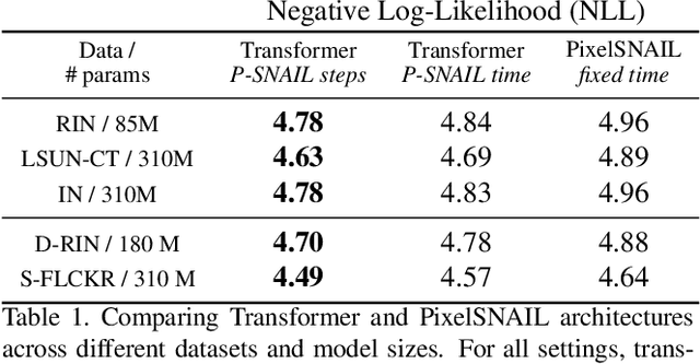Figure 1 for Taming Transformers for High-Resolution Image Synthesis