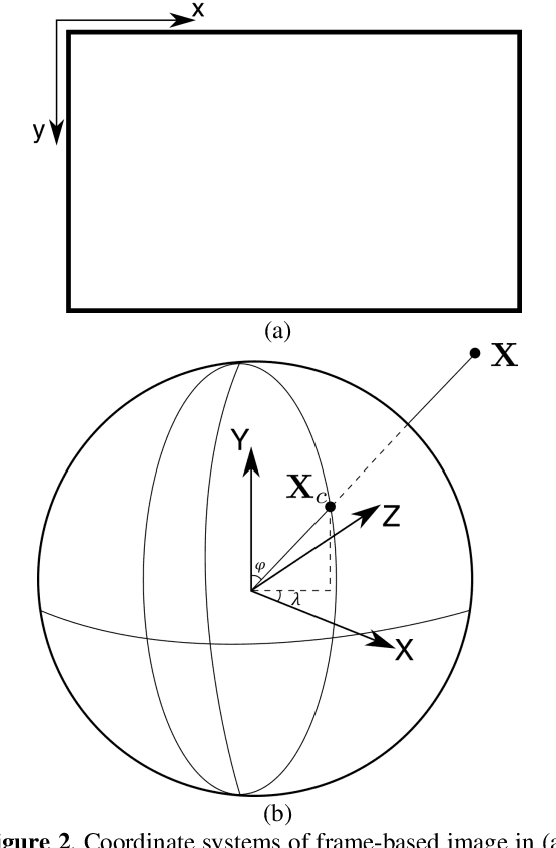 Figure 3 for Investigating Spherical Epipolar Rectification for Multi-View Stereo 3D Reconstruction