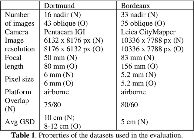 Figure 2 for Investigating Spherical Epipolar Rectification for Multi-View Stereo 3D Reconstruction