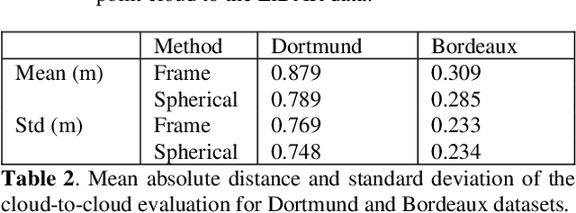 Figure 4 for Investigating Spherical Epipolar Rectification for Multi-View Stereo 3D Reconstruction