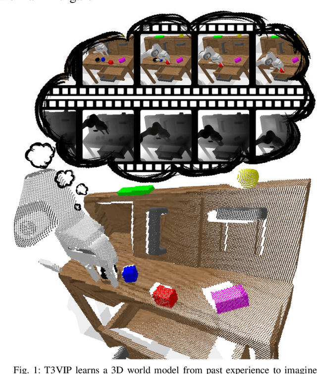 Figure 1 for T3VIP: Transformation-based 3D Video Prediction