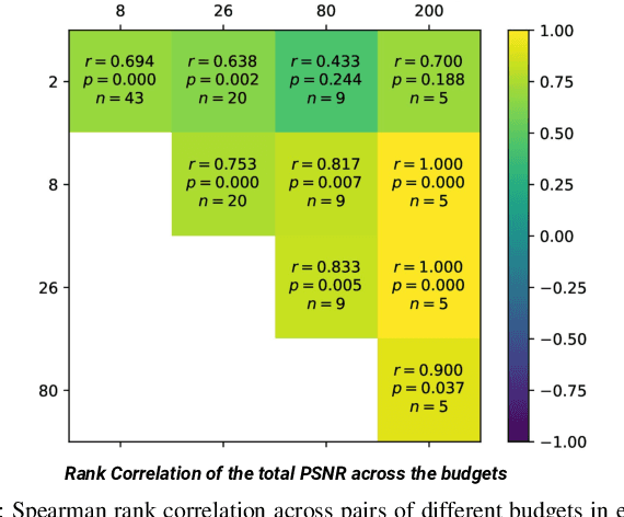 Figure 3 for T3VIP: Transformation-based 3D Video Prediction