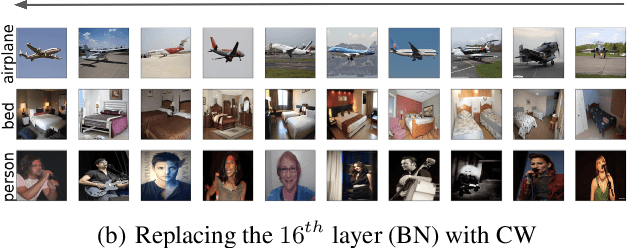 Figure 3 for Concept Whitening for Interpretable Image Recognition
