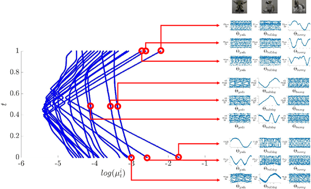 Figure 2 for Spectral Flow on the Manifold of SPD Matrices for Multimodal Data Processing