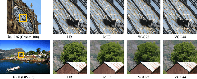 Figure 1 for Flexible Style Image Super-Resolution using Conditional Objective